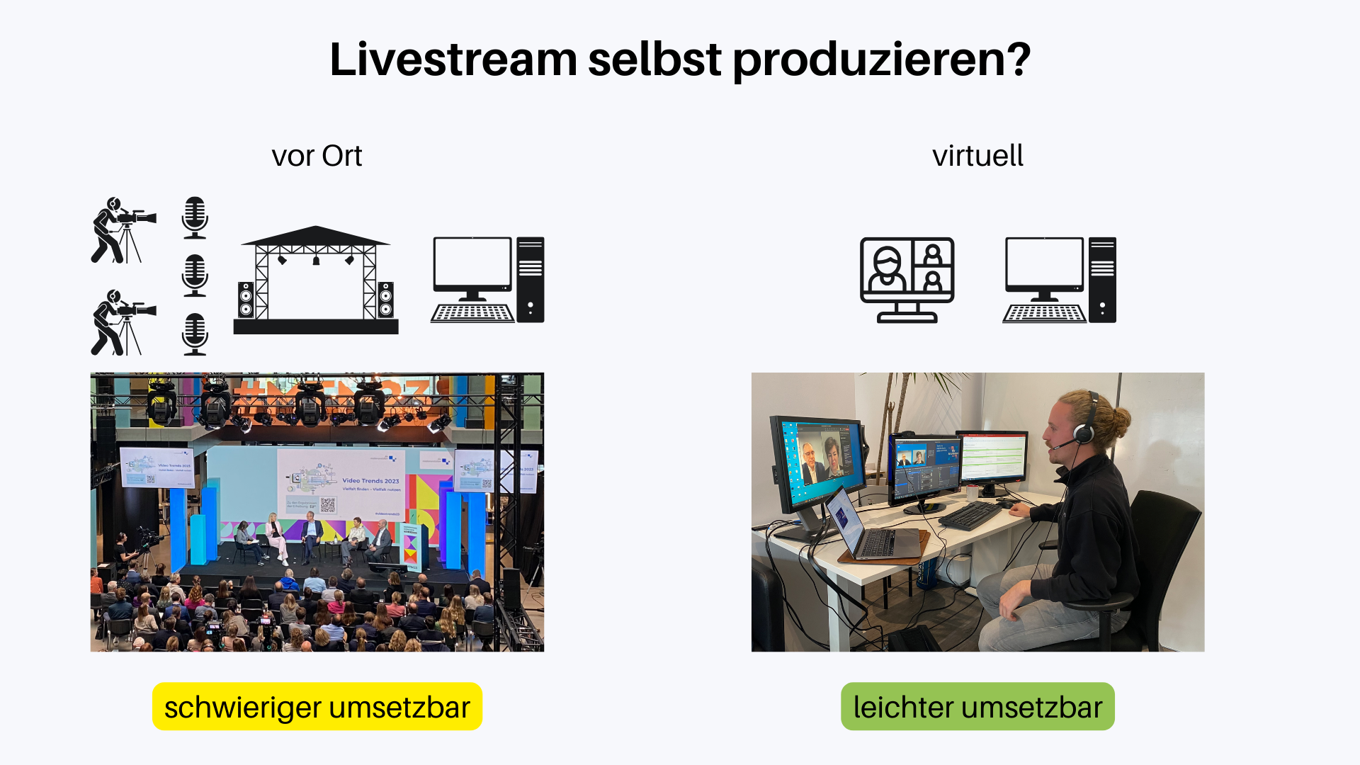 Hier wird visuell dargestellt, wie ein Livestream selbst produziert wird. Es wird unterschieden zwischen einer vor-Ort Veranstaltung und einer virtuellen Veranstaltung.